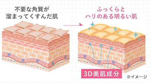 草花木果_3D美肌成分