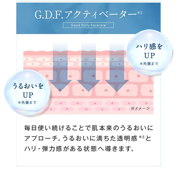 GDFアクティベイター
