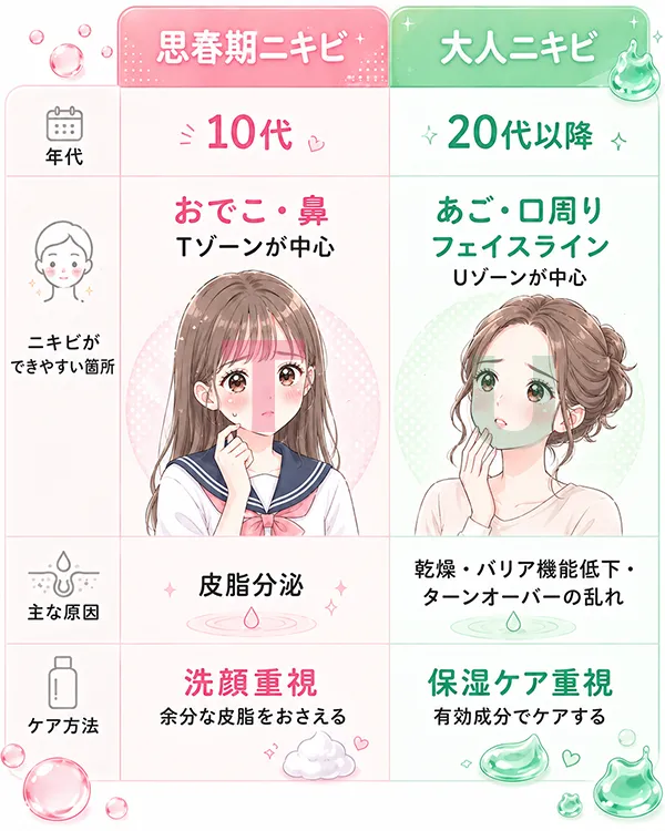 2606_思春期ニキビ_大人ニキビ比較