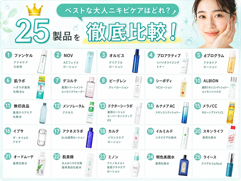 2608_思春期ニキビ_25種類_アクネケア修正